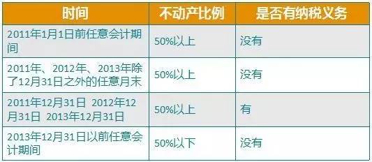 收入证明_境外技术转让收入(2)