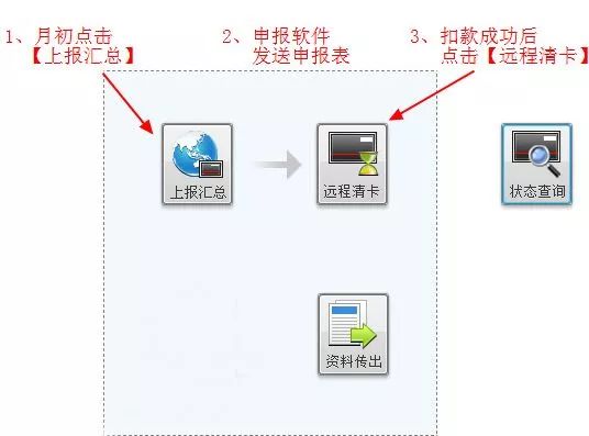 今天报税截止手把手教税盘抄税清卡