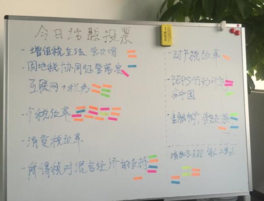 图为参会企业对来年税制改革项目关注度的投票