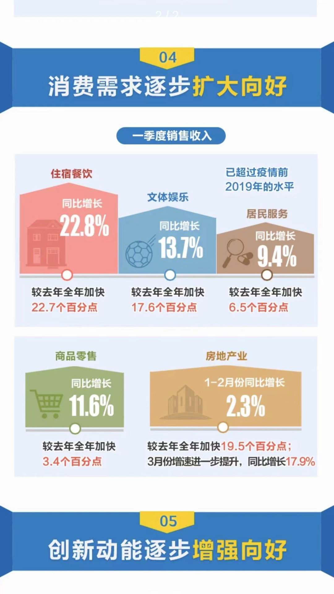 一图速览：税收大数据显示2023年一季度经济运行呈现“六个逐步向好” 铂略财务培训